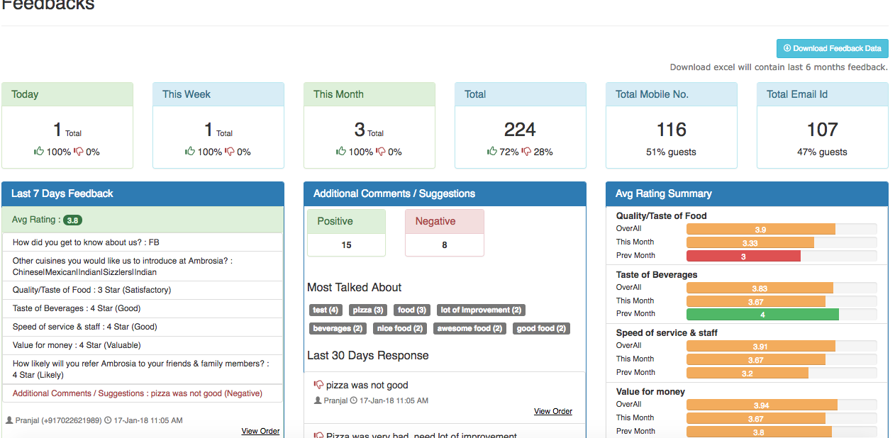 SpeQue Feedback Dashboard