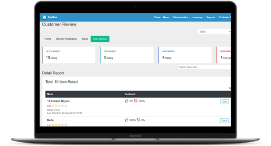 SpeQue restaurant feedback dashboard